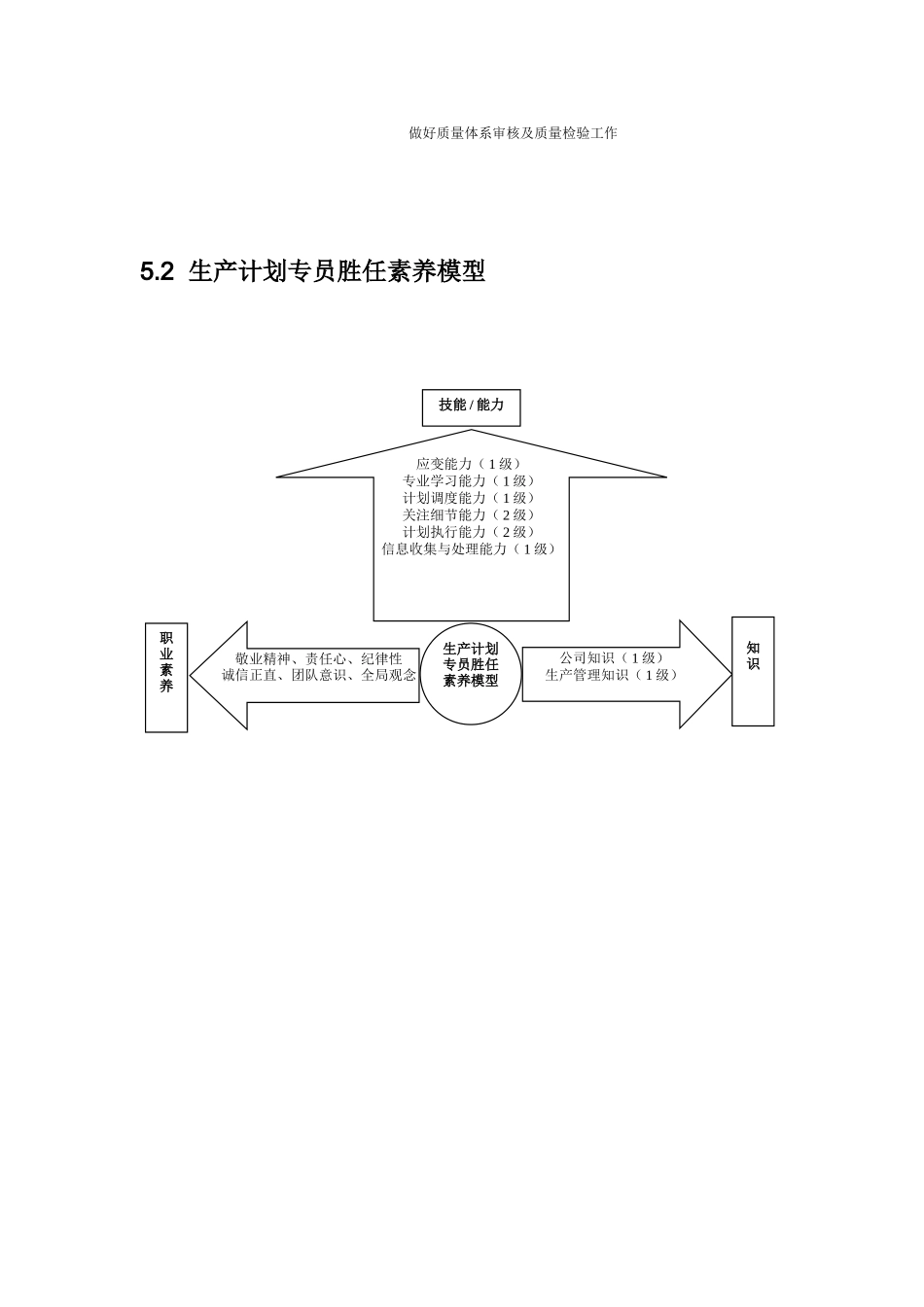 制造型企业人员胜任素质_第3页