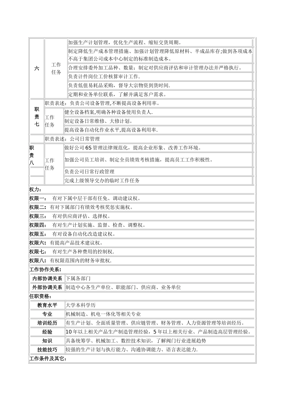 制造工厂厂长岗位职责说明书-_第2页