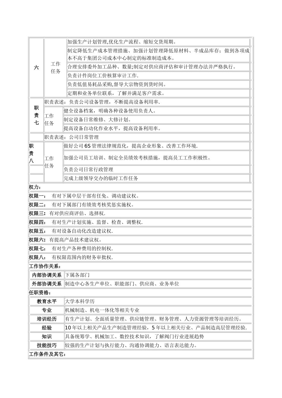 制造工厂厂长岗位职责说明书_第2页