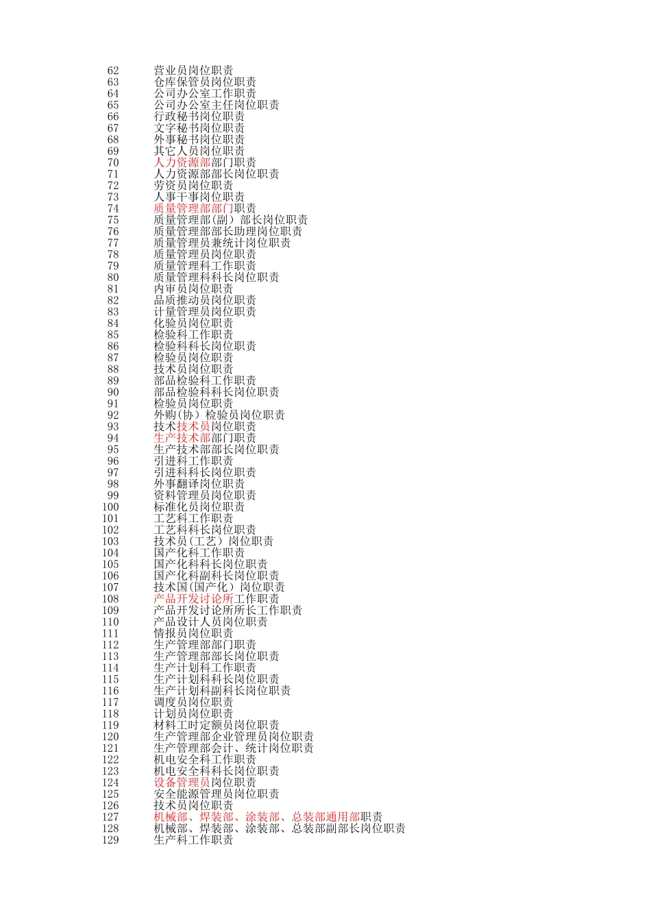制造生产型企业所有岗位大全_第2页