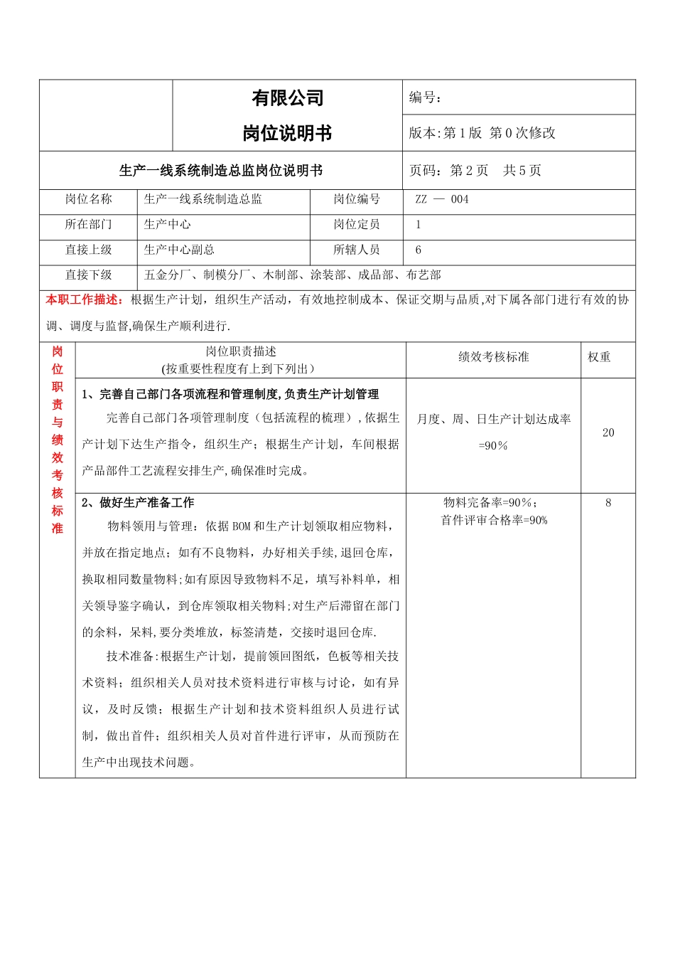 制造总监岗位说明书_第2页