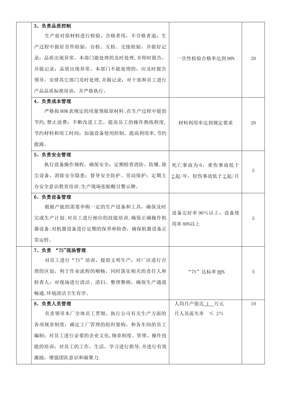 制造总监岗位说明书_第3页