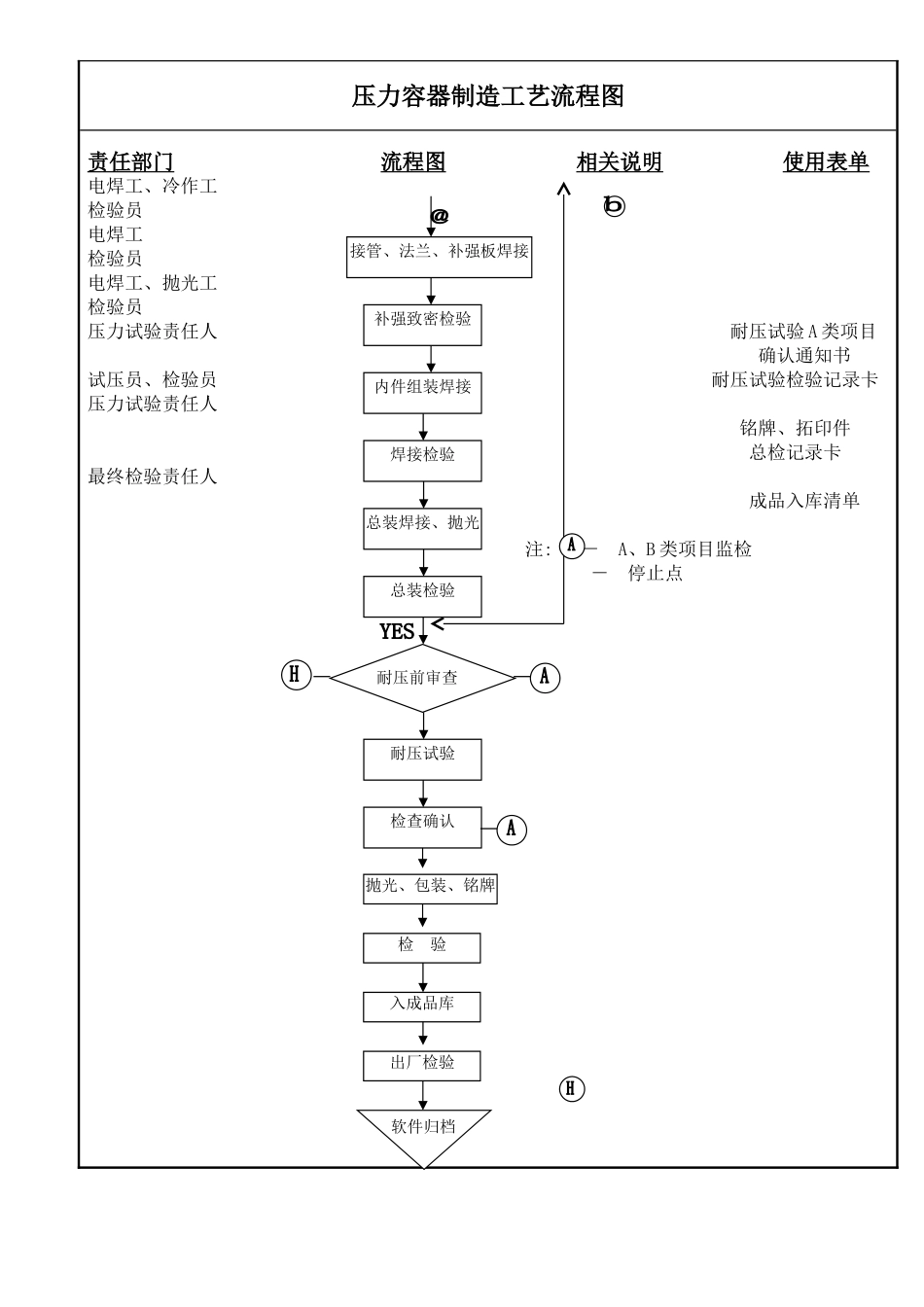 制造工艺流程图-范本_第3页