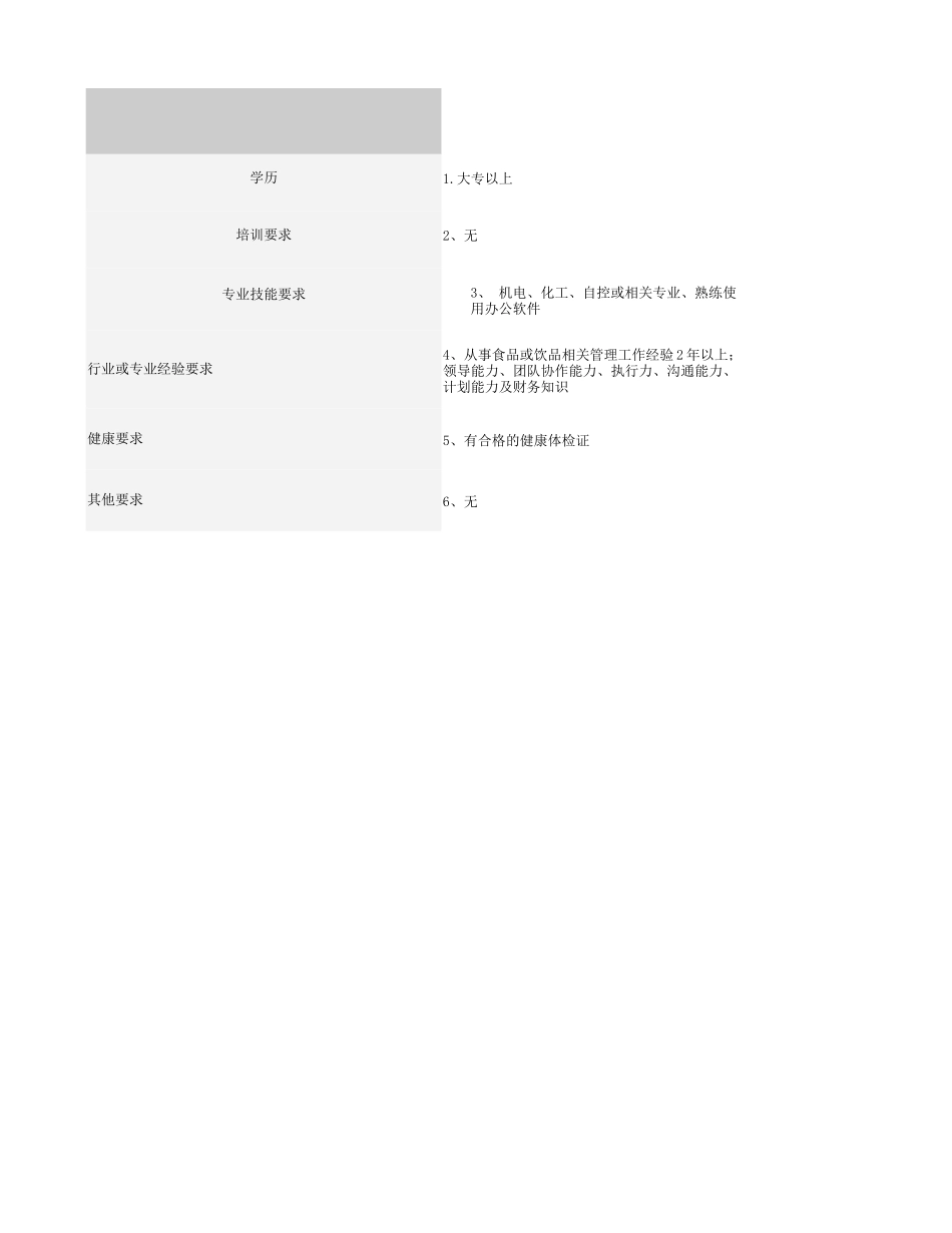 制造科科长岗位职责_第3页