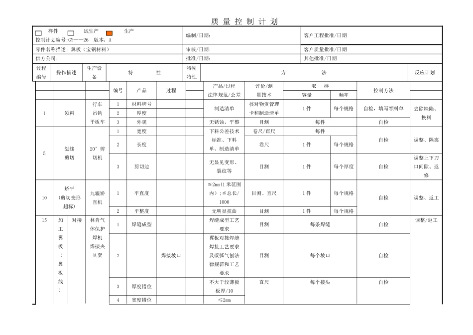 制造质量控制计划_第2页