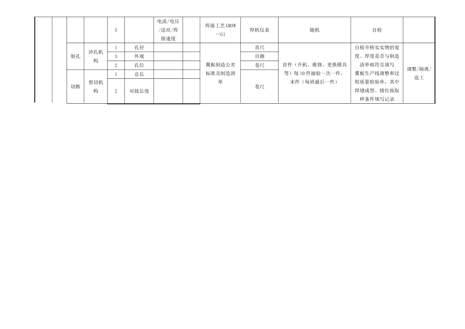 制造质量控制计划_第3页