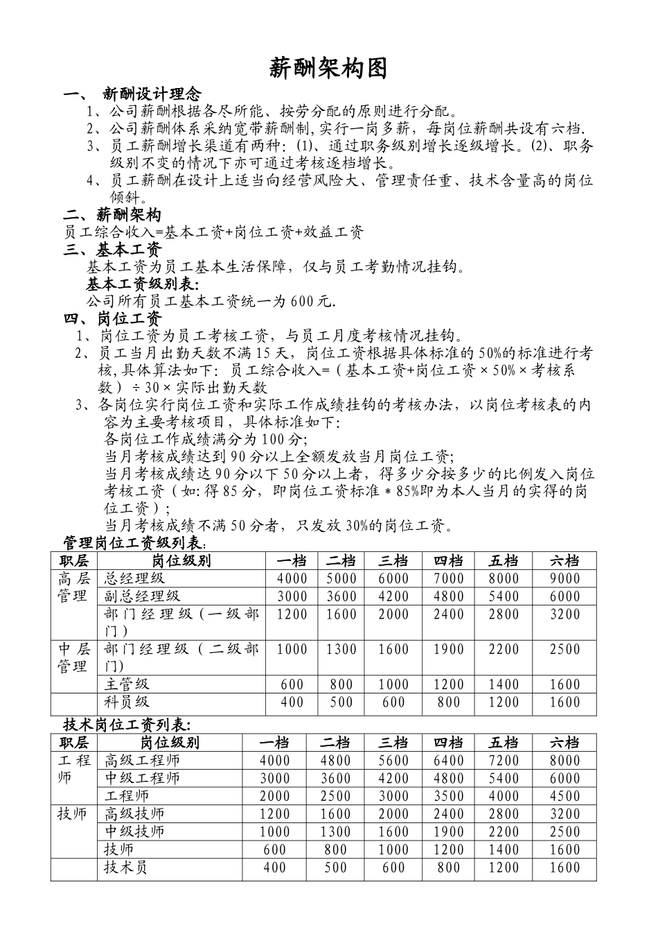 制造行业薪酬设计方案范本-13_第1页