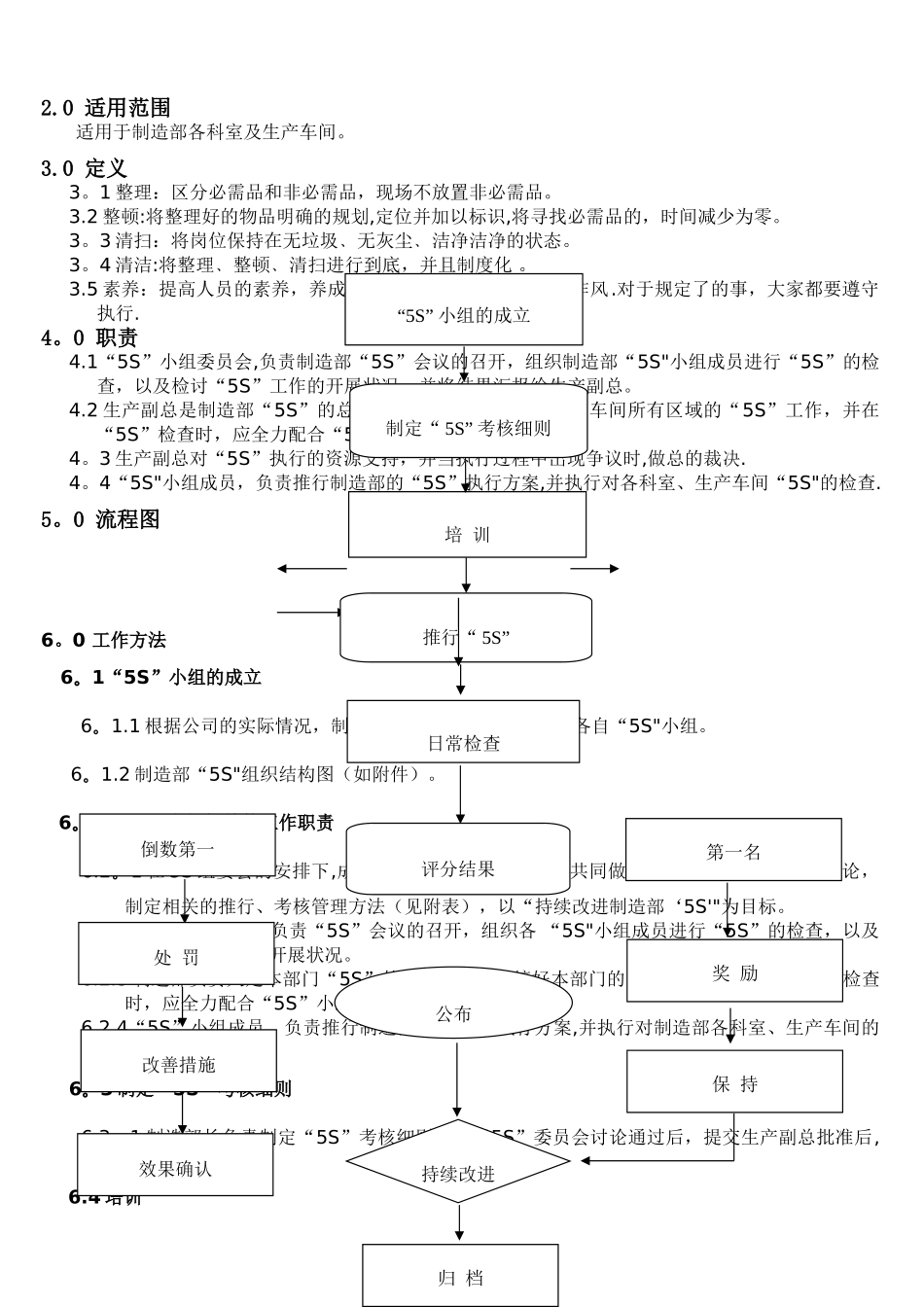 制造部5S考核制度2._第3页
