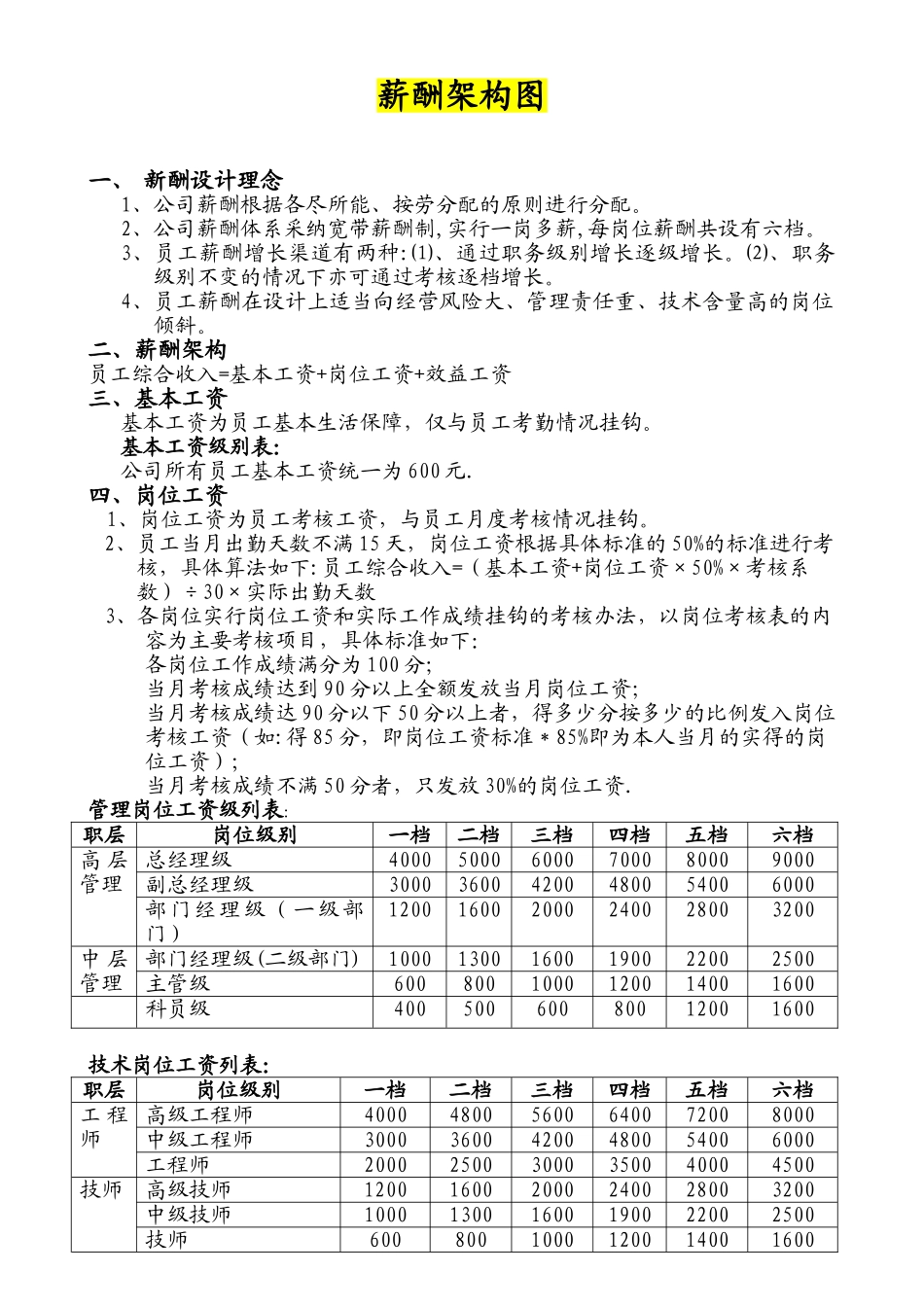 制造行业薪酬设计方案范本_第1页