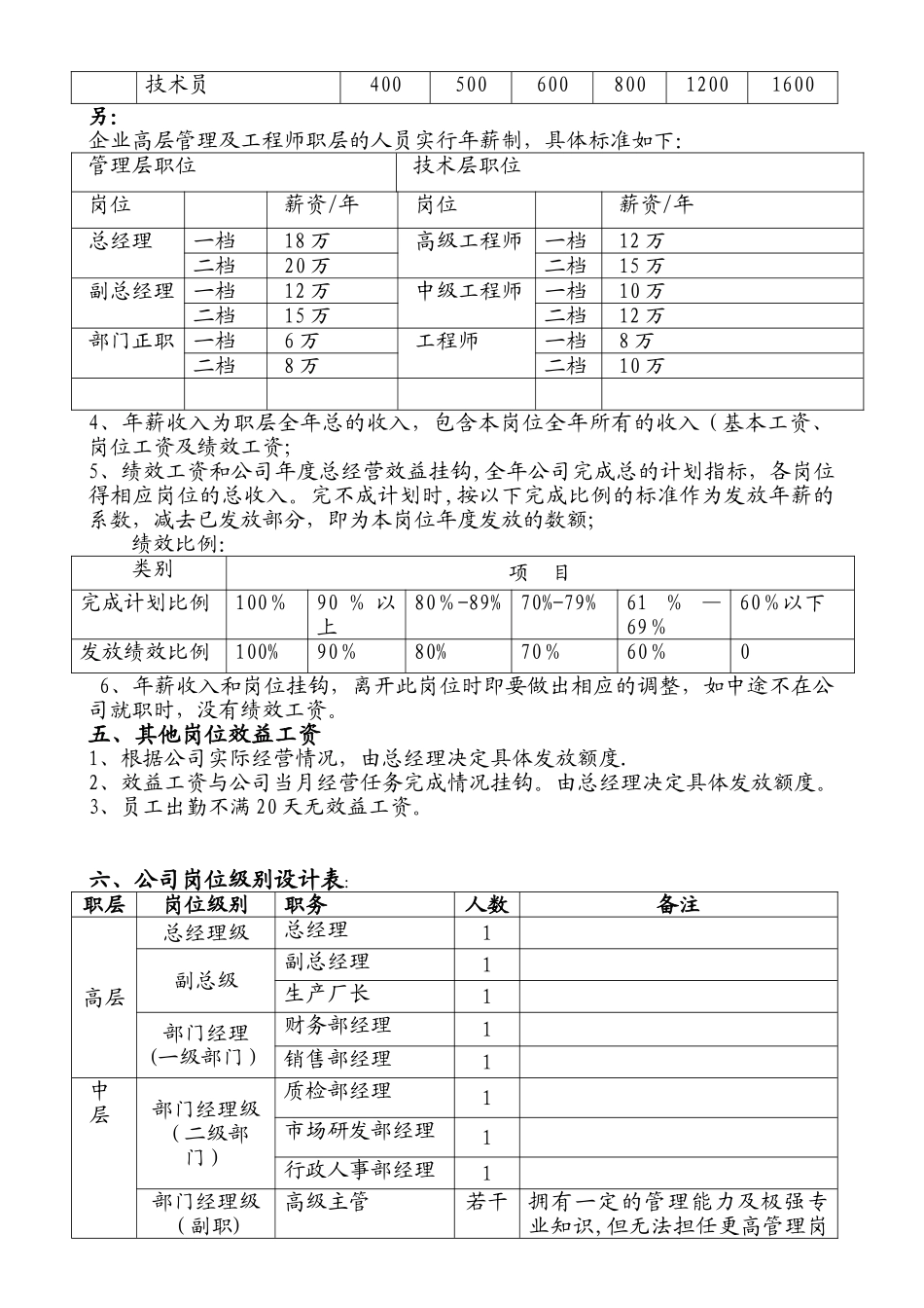 制造行业薪酬设计方案范本_第2页