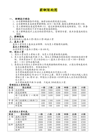 制造行业薪酬设计方案范本