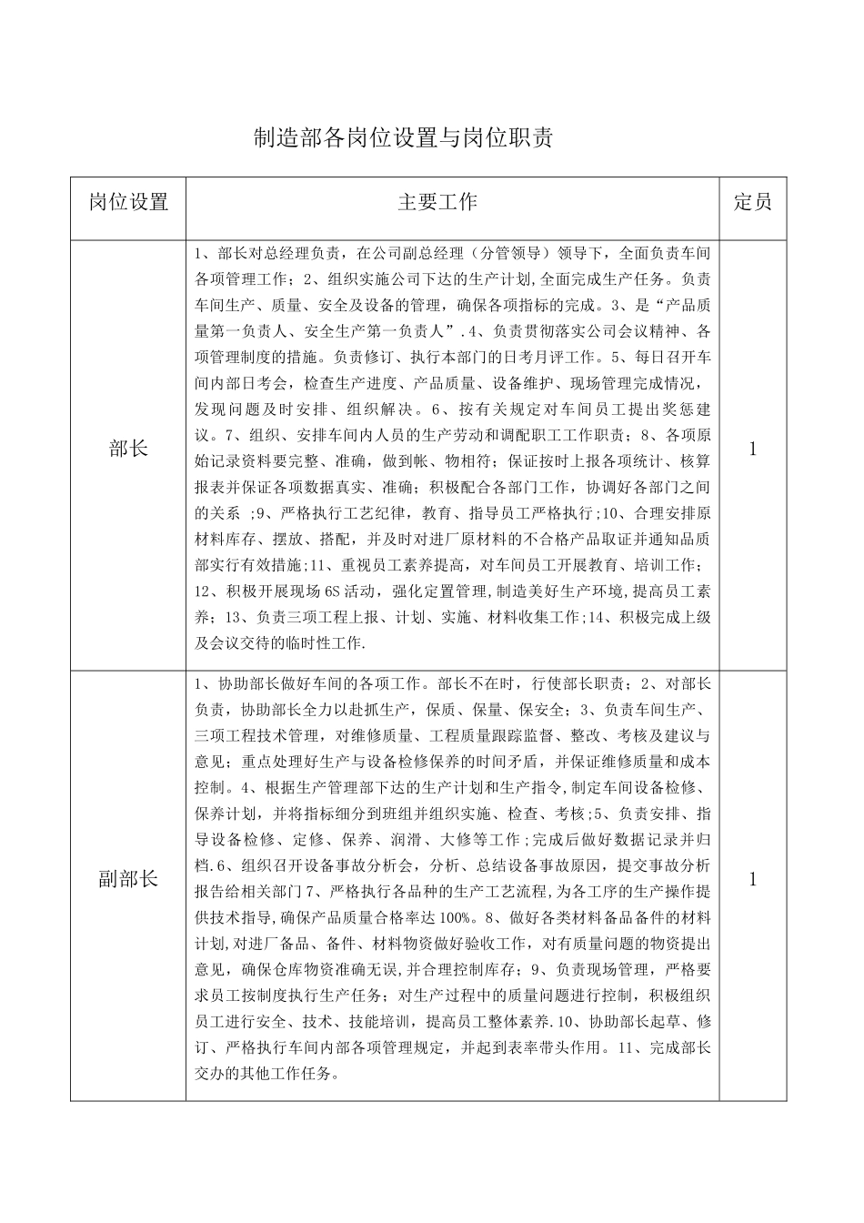 制造部各岗位职责_第1页