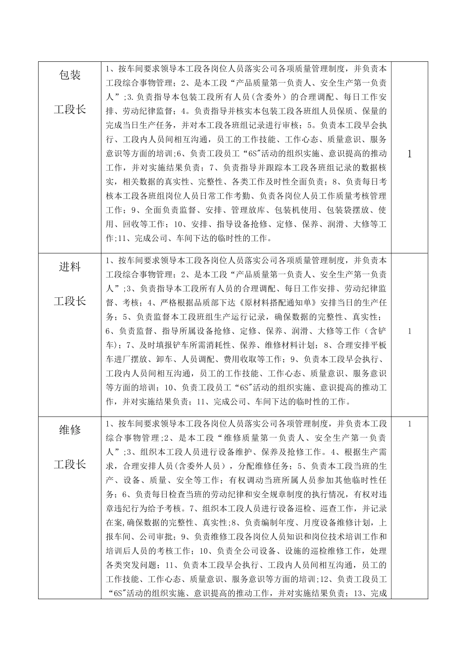 制造部各岗位职责_第2页