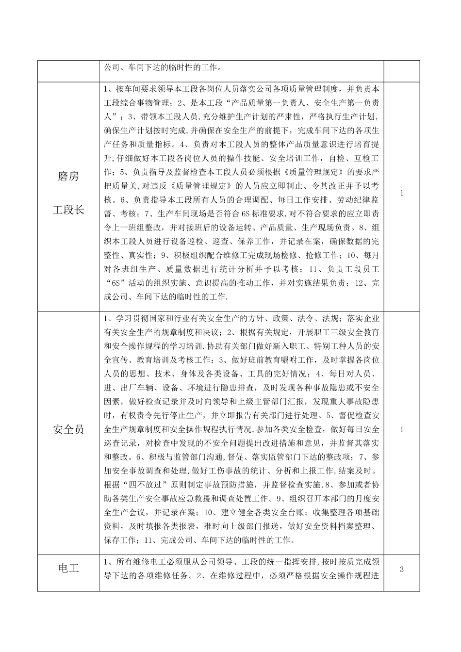 制造部各岗位职责_第3页