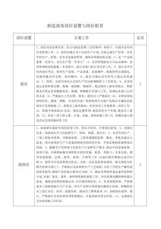 制造部各岗位职责