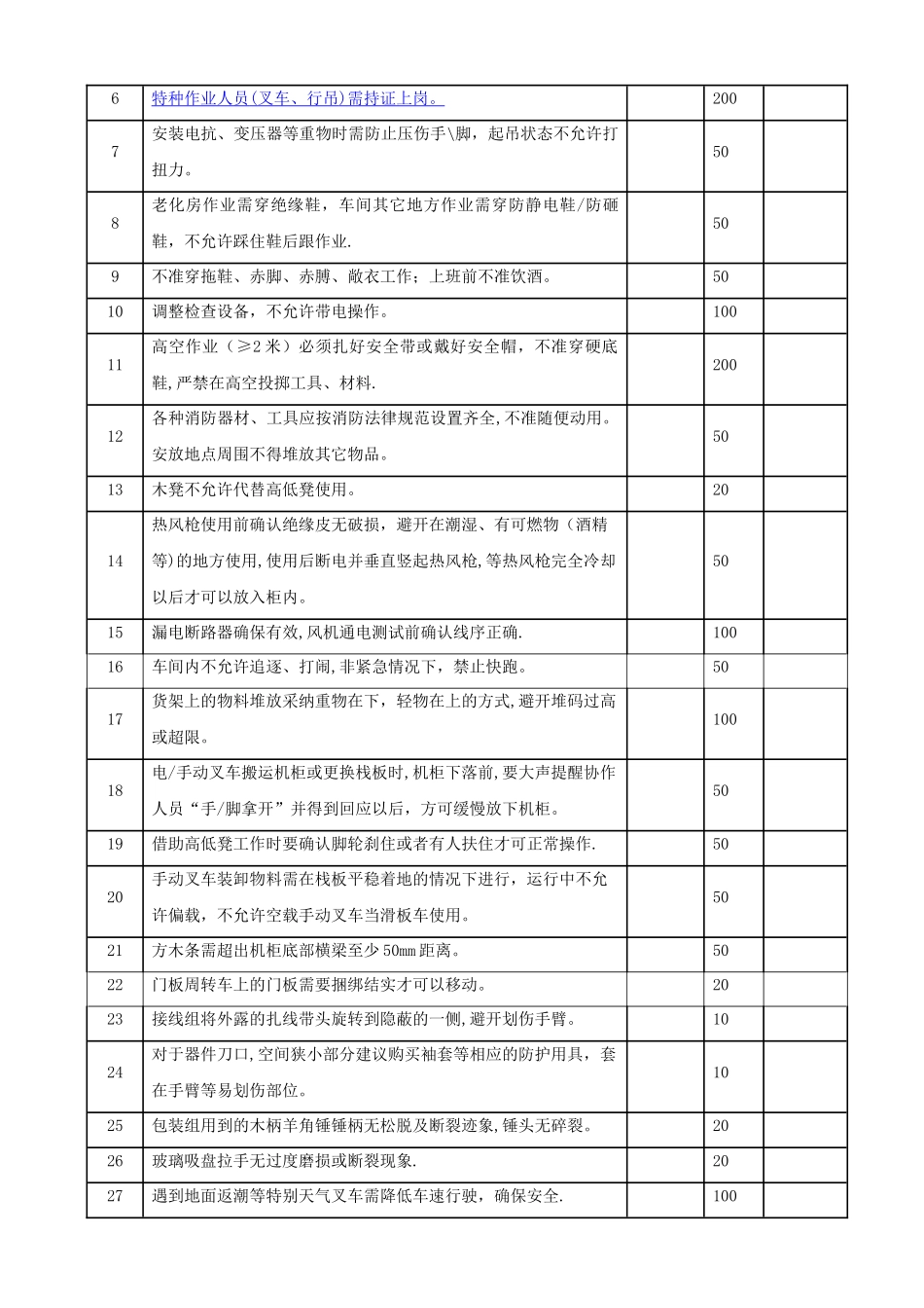 制造部安全生产检查规定_第3页