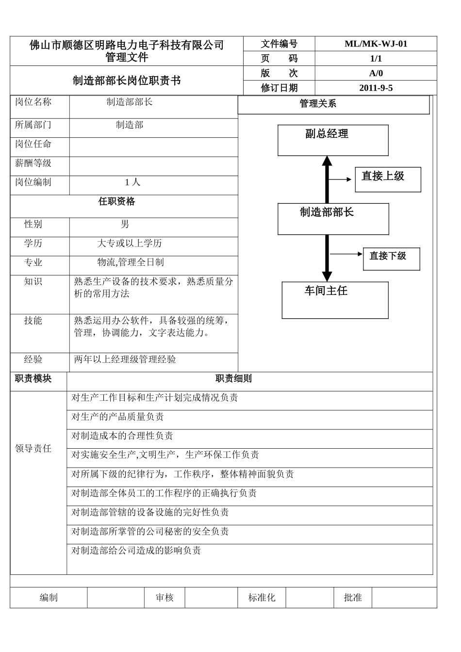 制造部岗位说明书_第1页