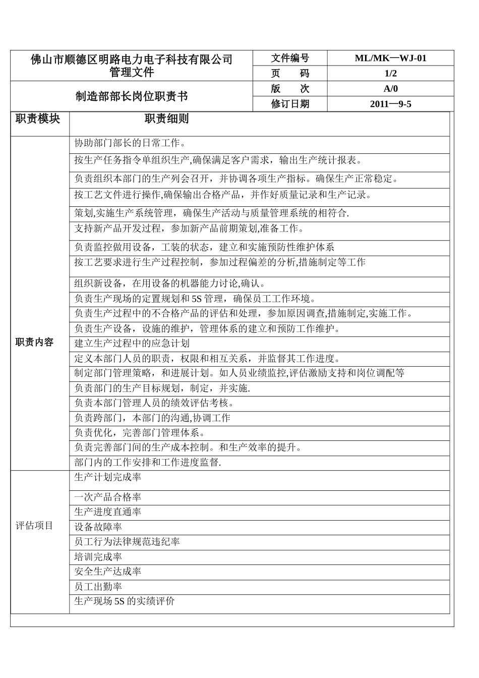 制造部岗位说明书_第2页