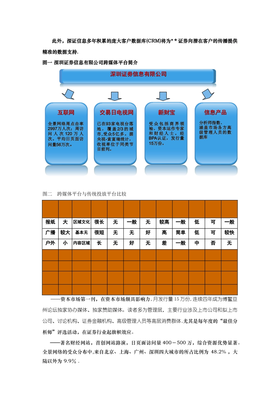 券商品牌推广方案_第2页