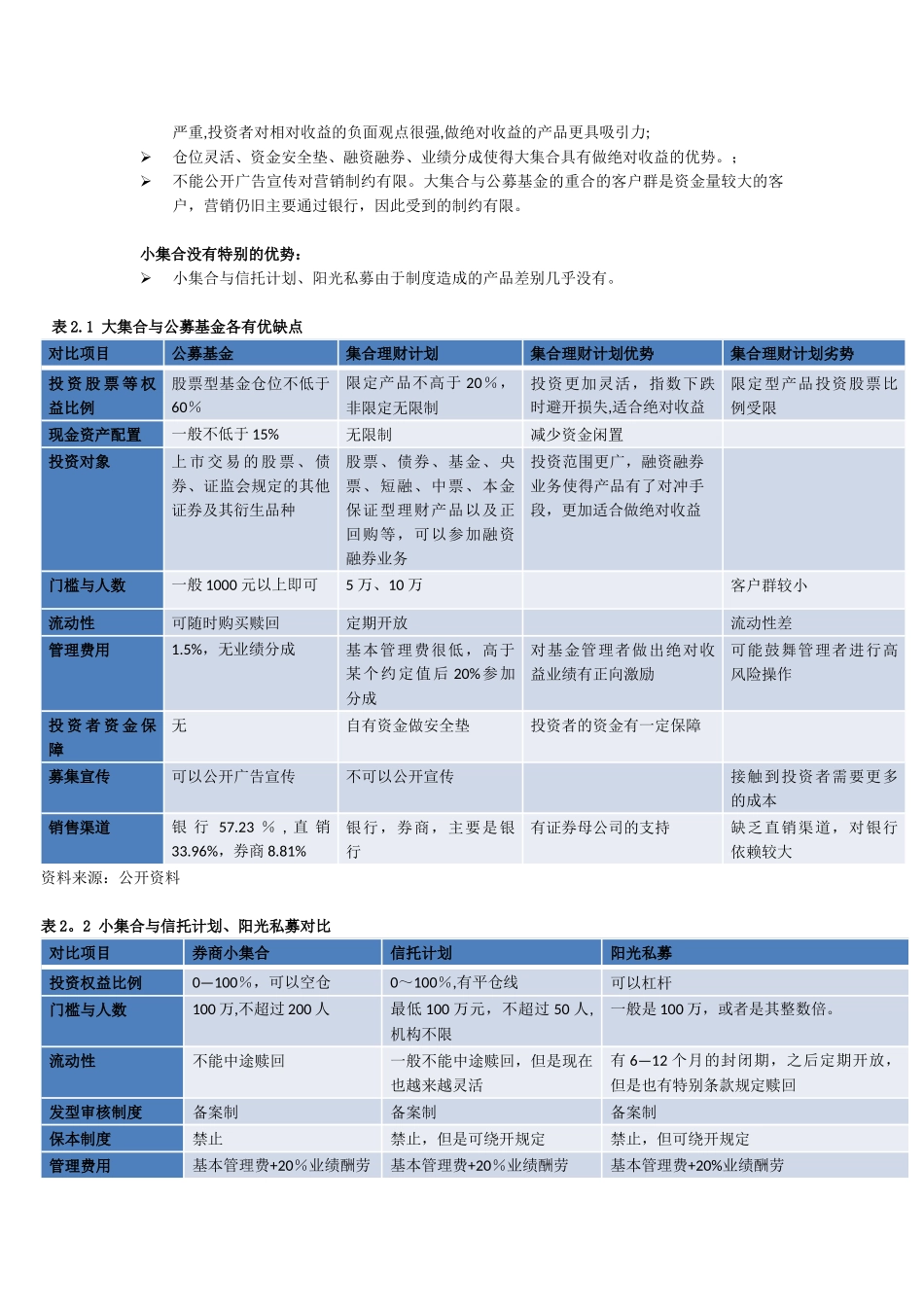 券商资管行业研究报告_第3页