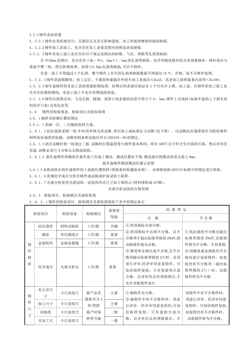 刹车盘铸件技术标准_第2页