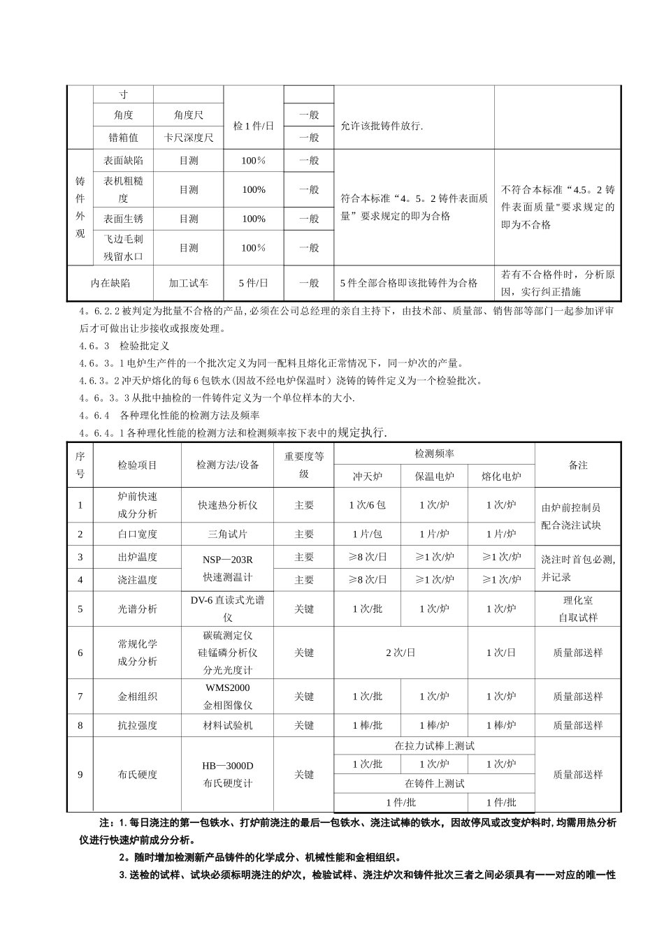刹车盘铸件技术标准_第3页