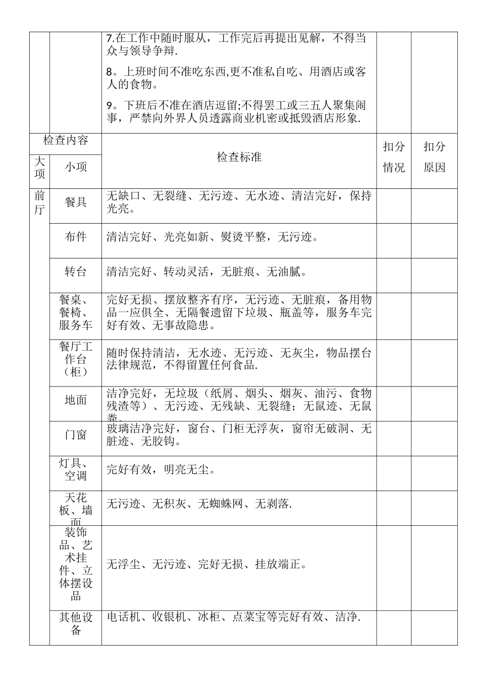 前厅后厨卫生检查标准表_第2页