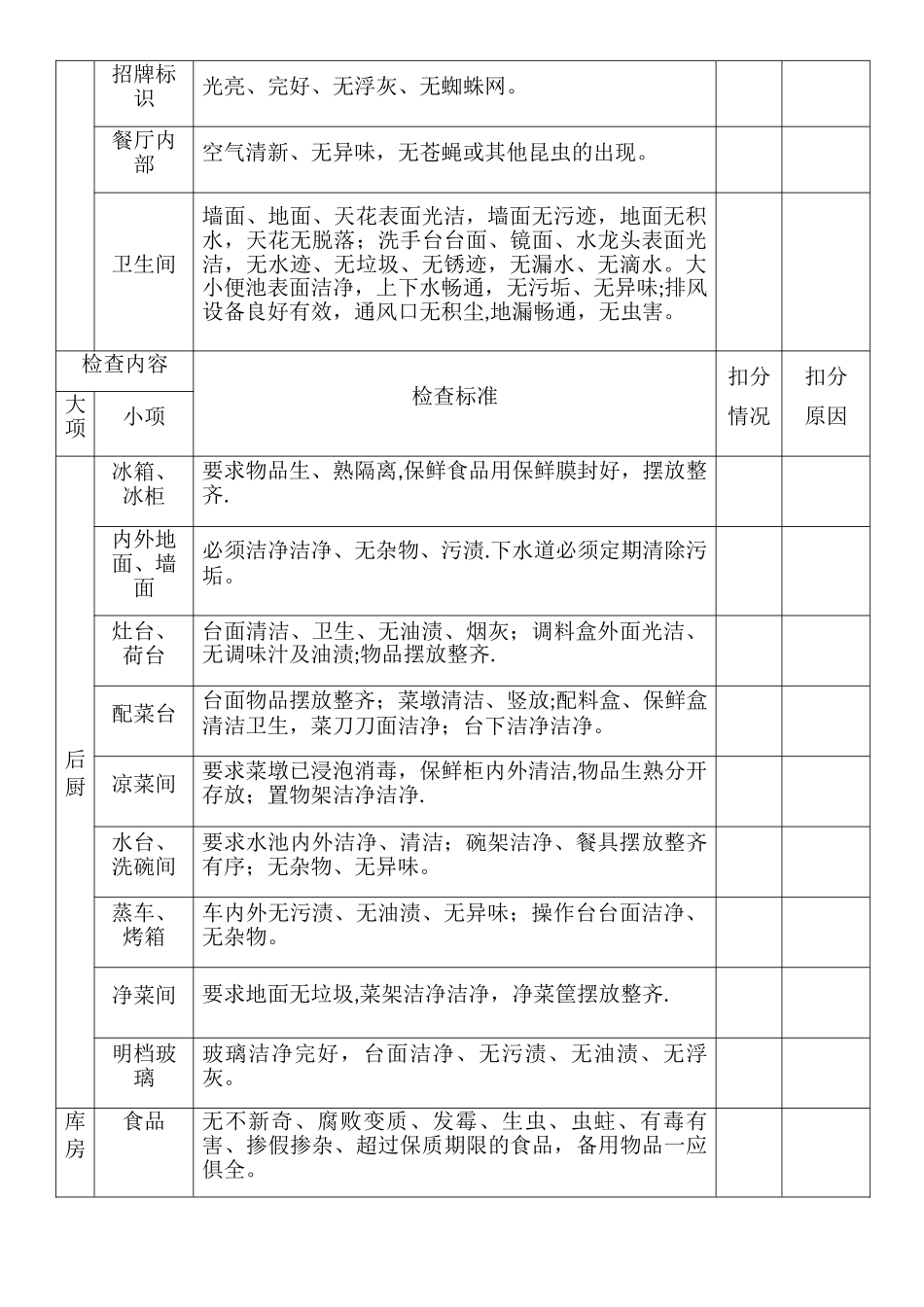 前厅后厨卫生检查标准表_第3页