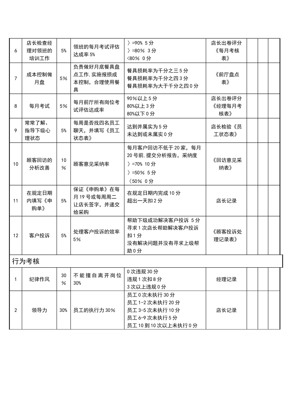 前厅经理绩效考核评分表_第2页