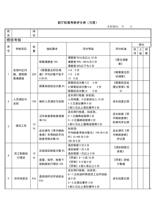 前厅经理绩效考核评分表