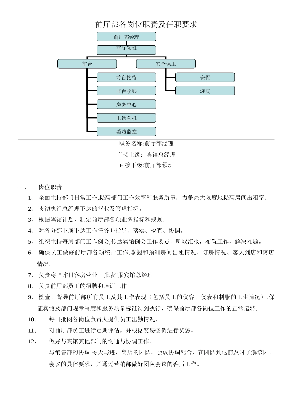 前厅部各岗位职责及任职要求_第1页