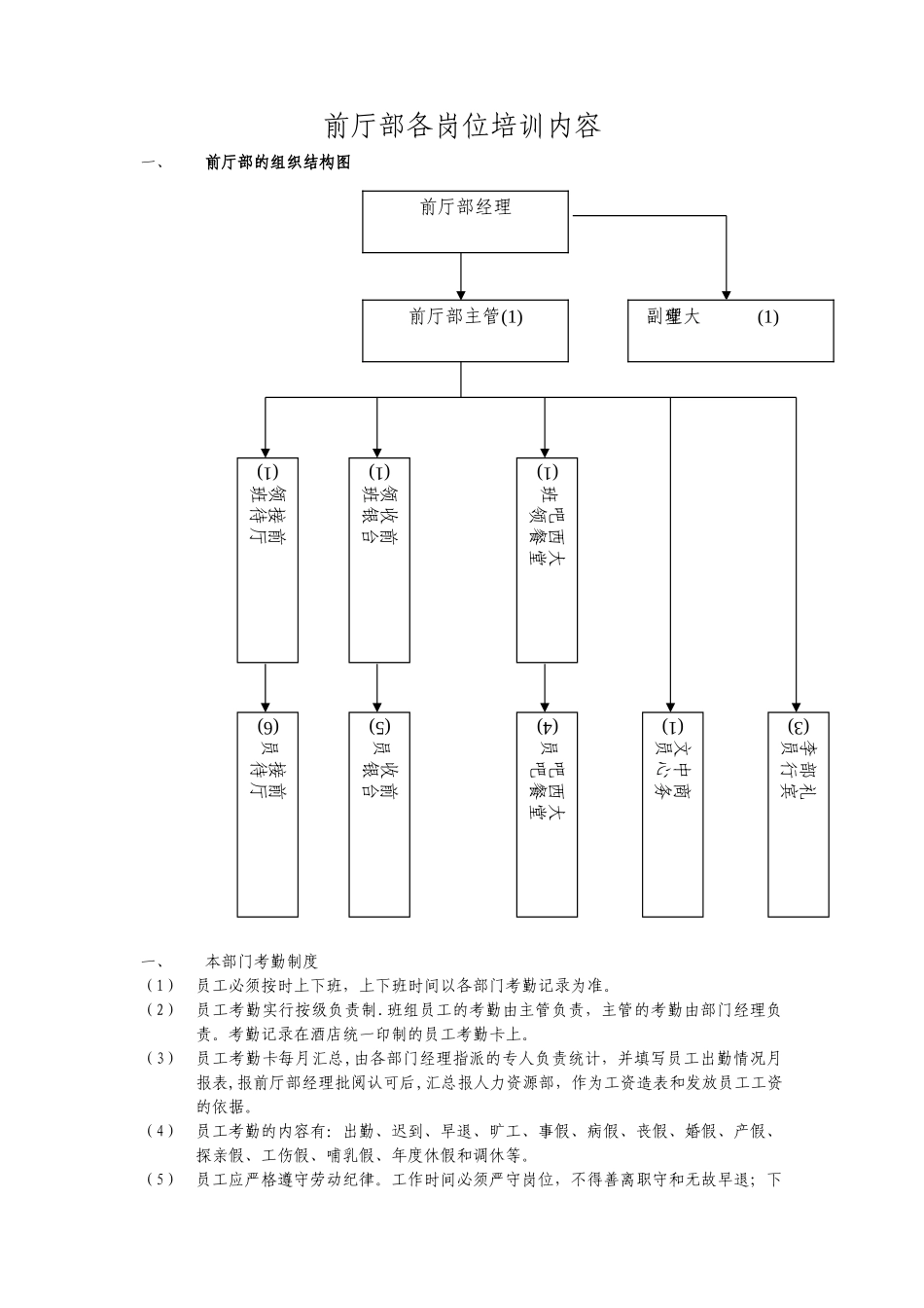 前厅部各岗位培训内容_第1页