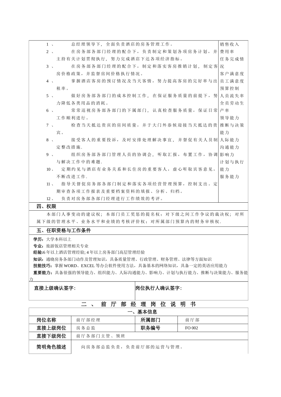 前厅部岗位说明书_第2页