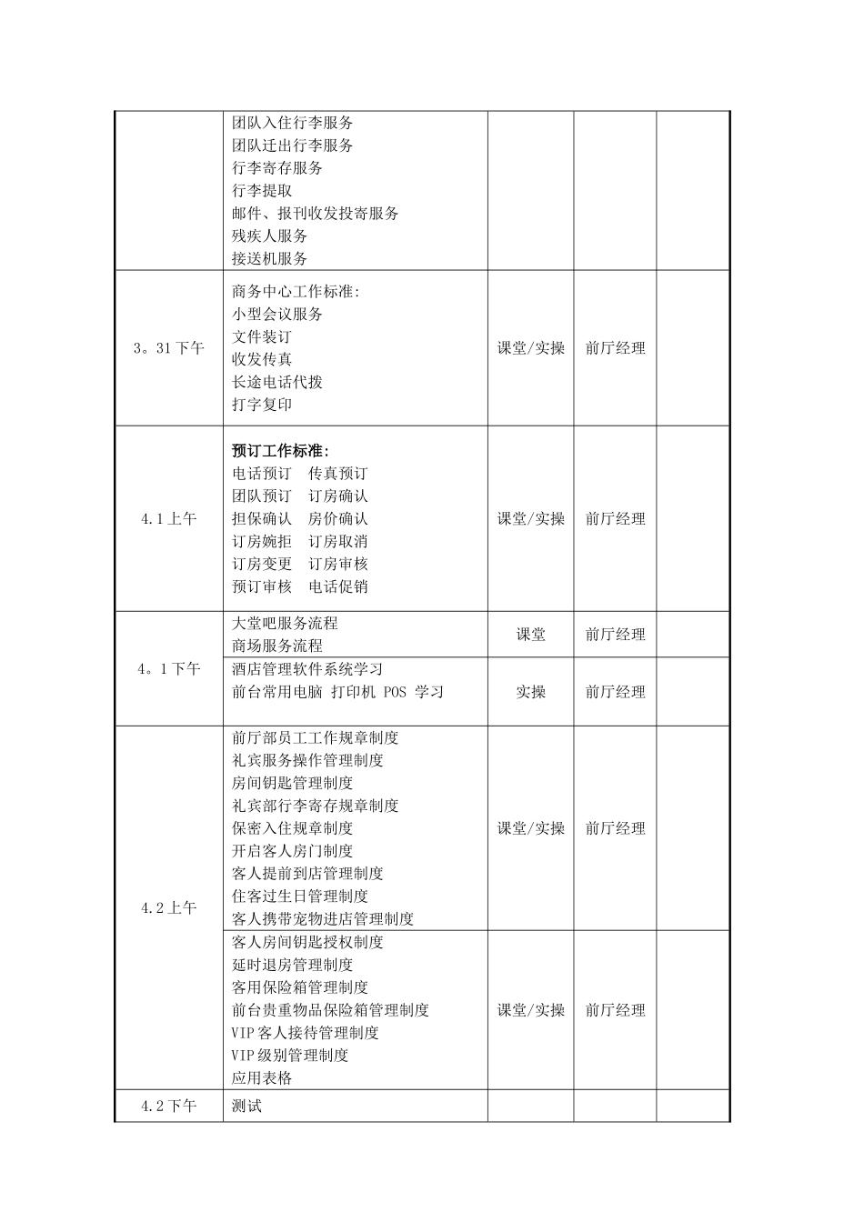前厅部开业前部门培训计划表_第2页