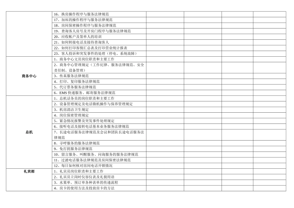 前厅部新员工入职后培训表_第2页