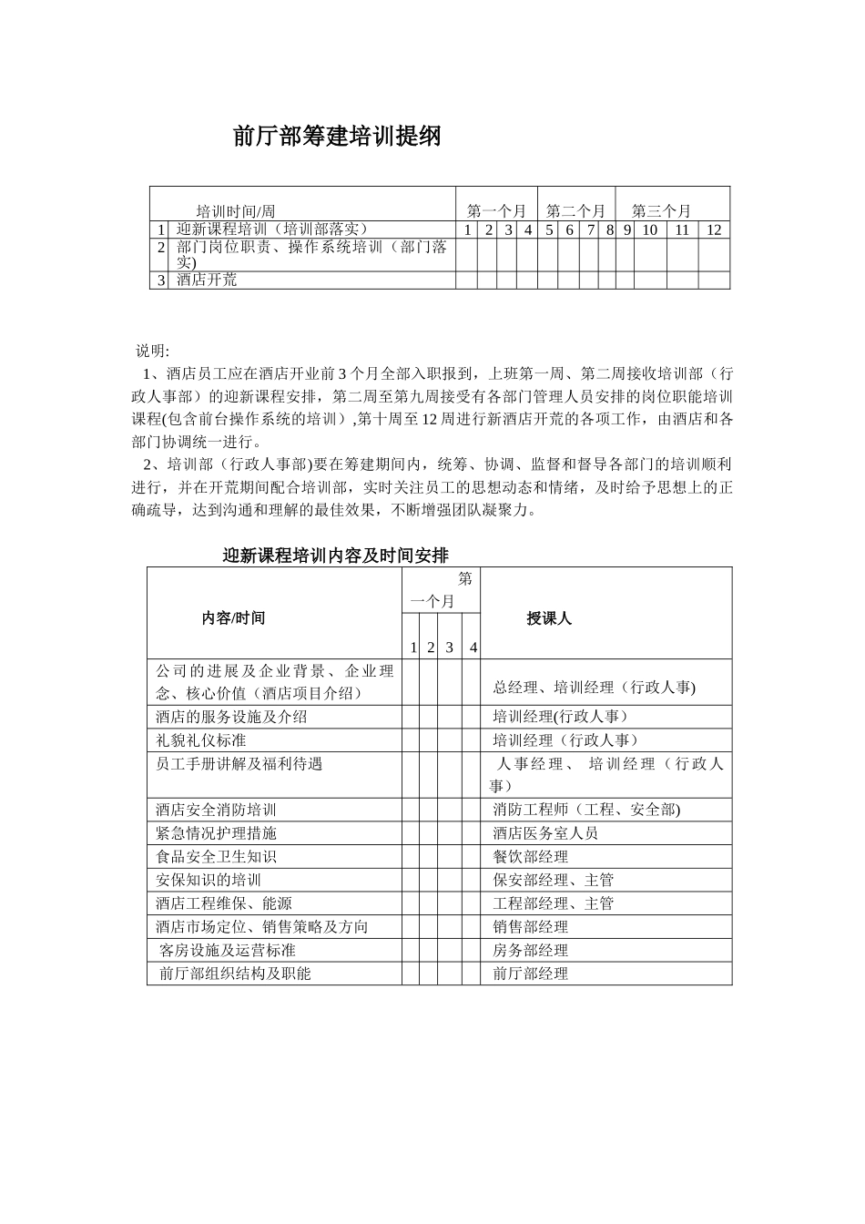 前厅部筹建培训提纲_第1页