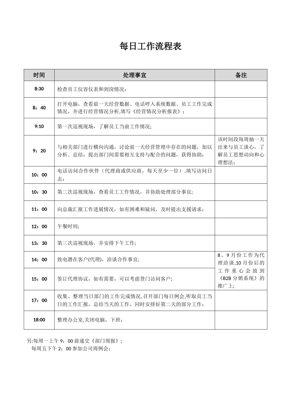 前厅部经理每日工作流程表_第1页
