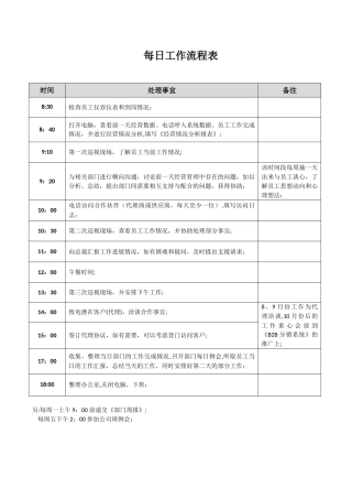 前厅部经理每日工作流程表