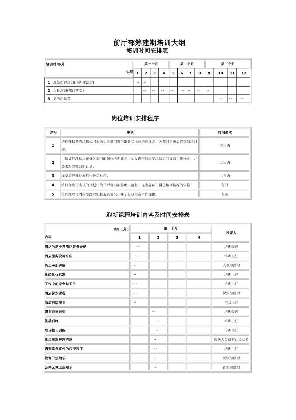 前厅部筹建期培训大纲_第1页