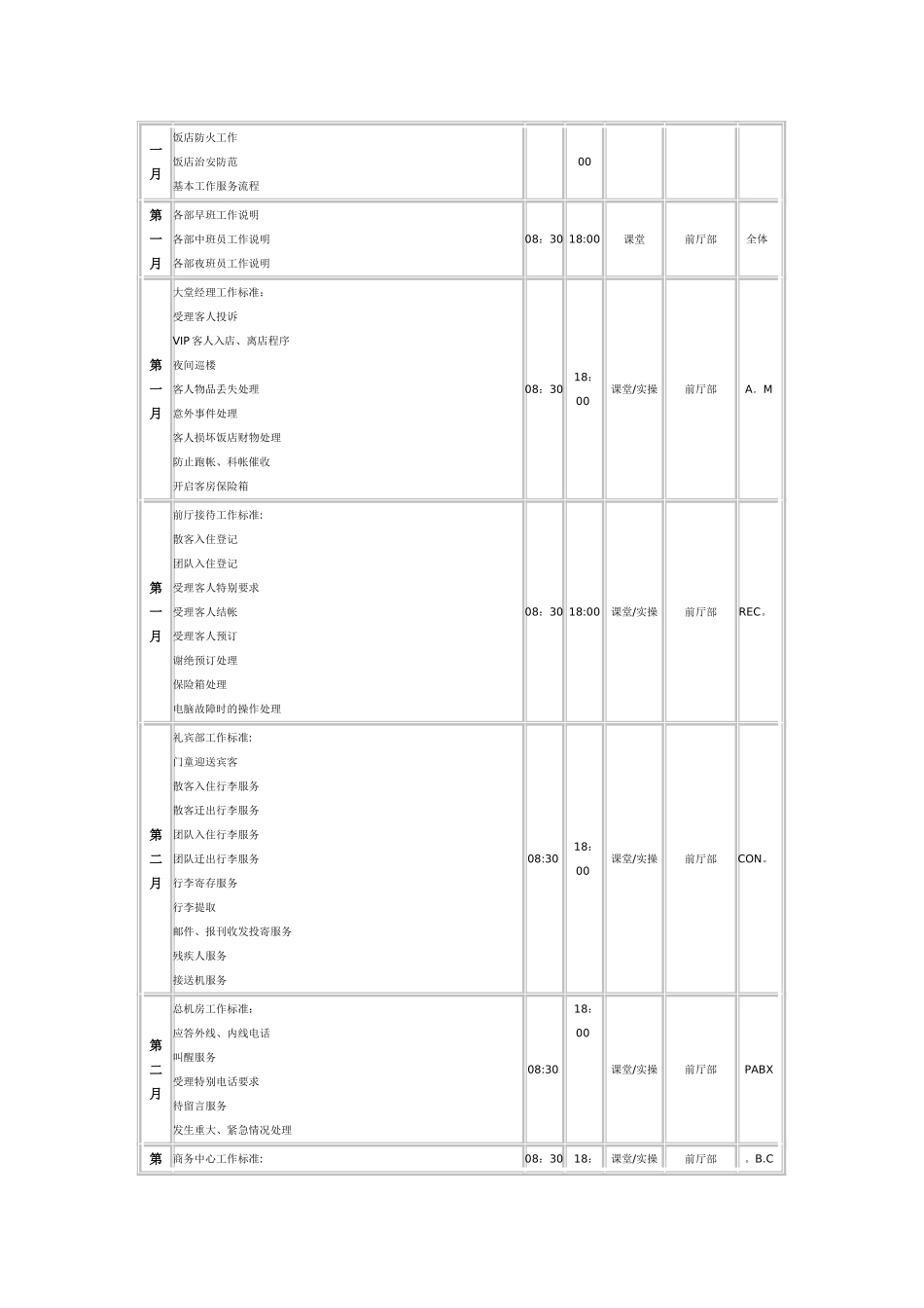 前厅部筹建期培训大纲_第3页