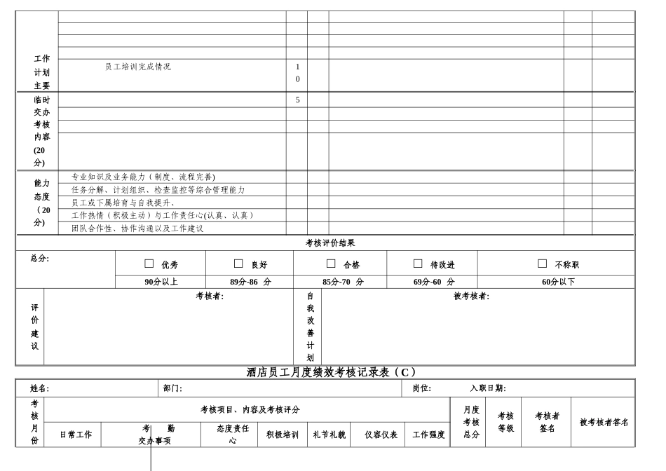 前厅部经理绩效考核表_第2页