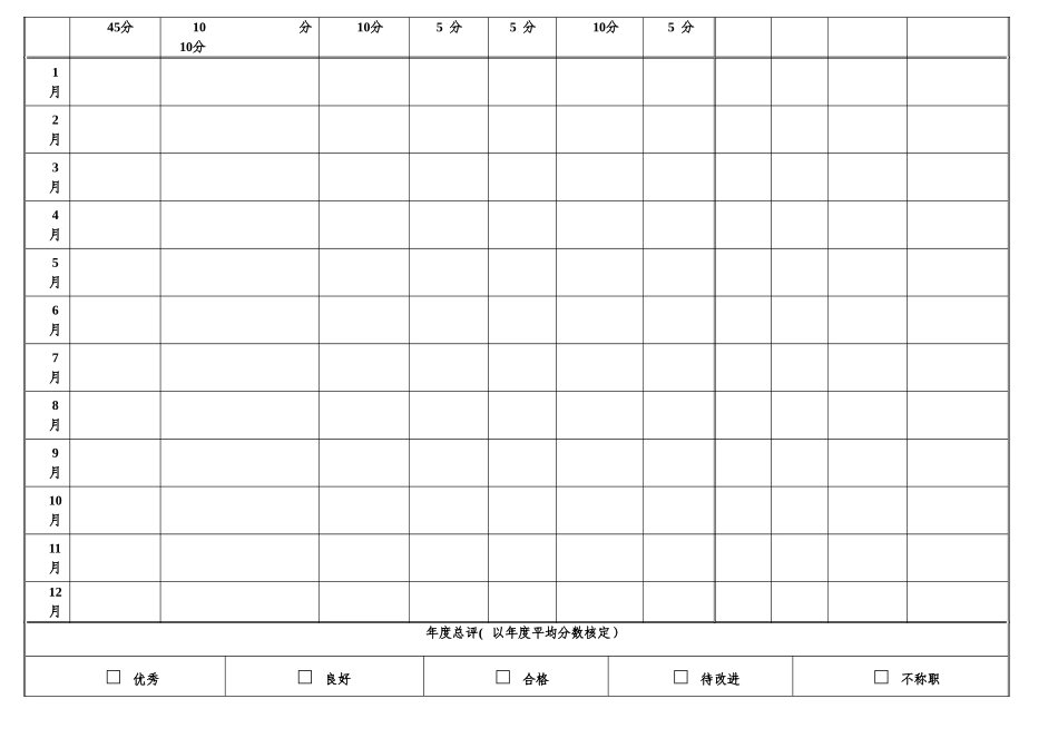 前厅部经理绩效考核表_第3页