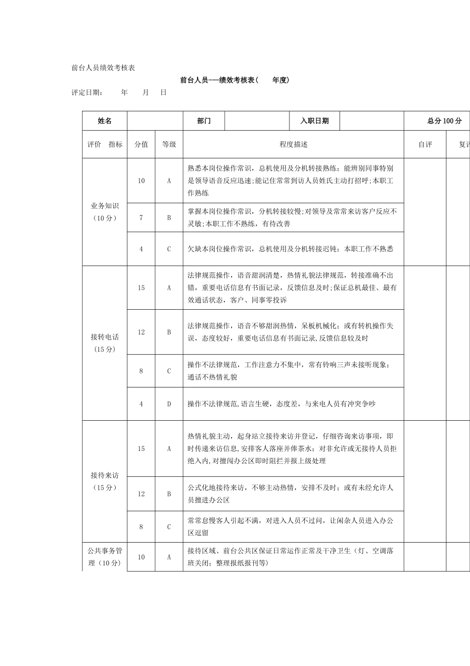 前台人员绩效考核表_第1页