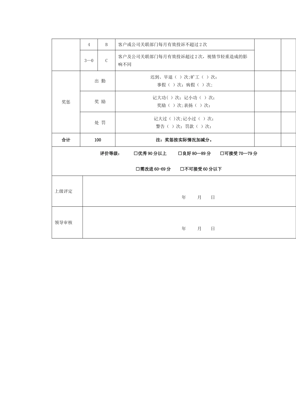 前台人员绩效考核表_第3页