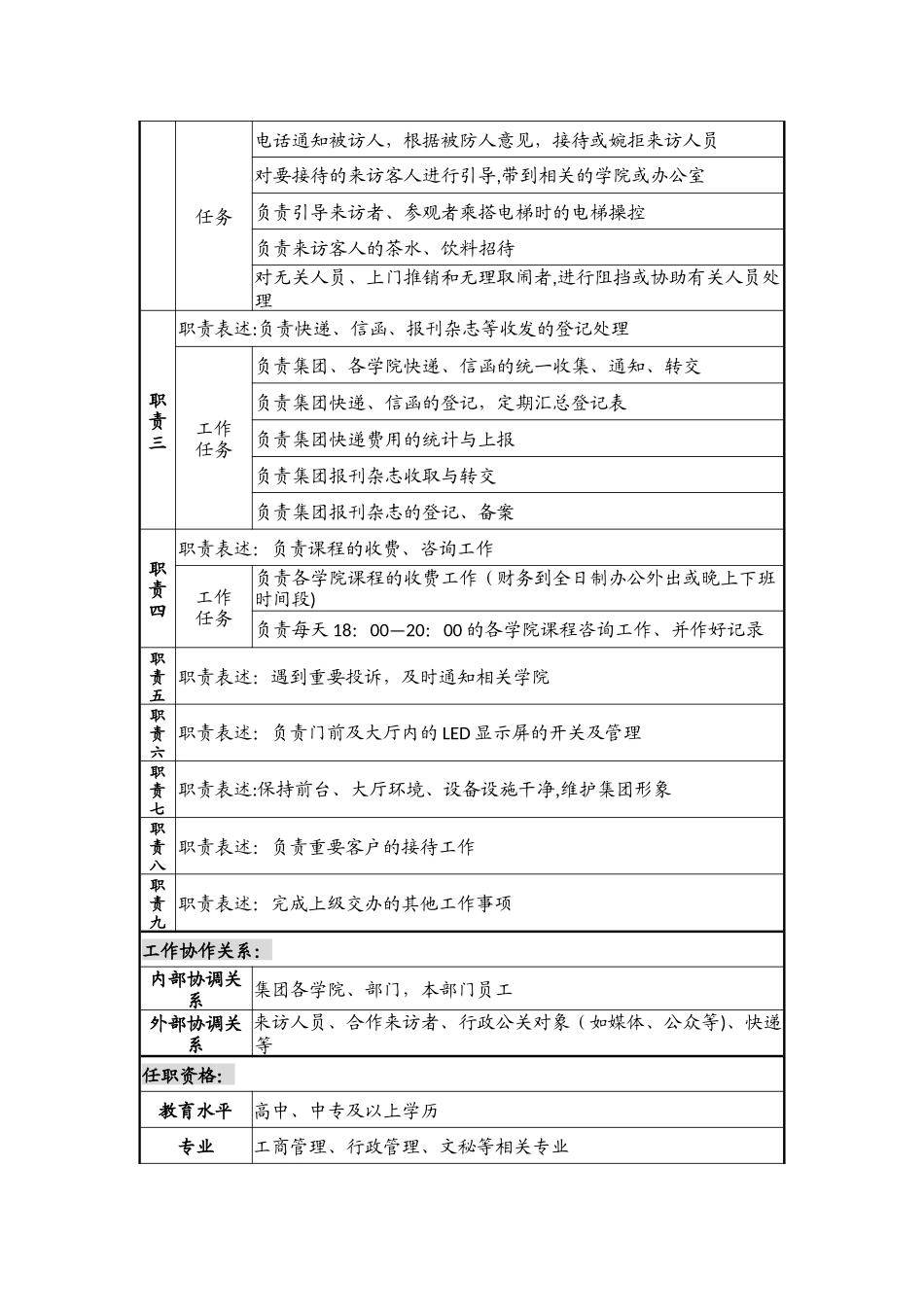 前台客服组建方案2025.9.9_第3页