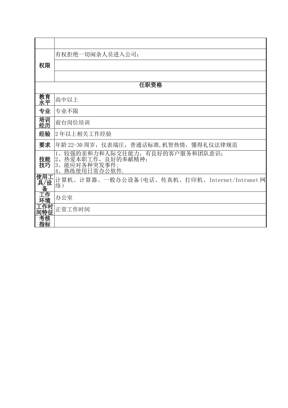 前台岗位说明书_第3页