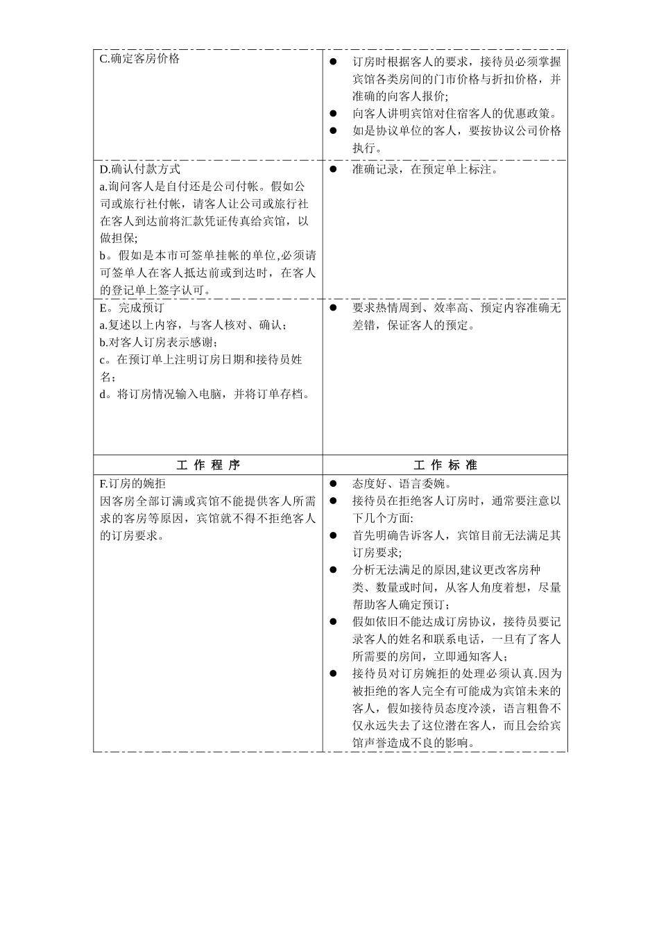 前台接待员岗位作业指导书_第2页