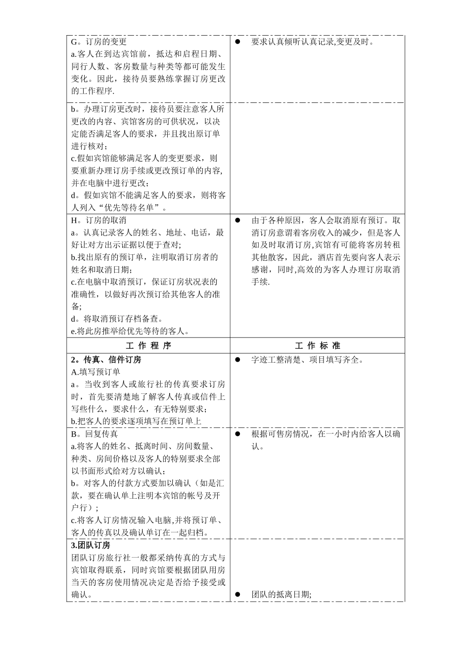 前台接待员岗位作业指导书_第3页