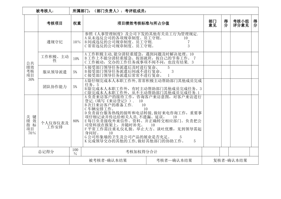 前台接待绩效考核表_第2页