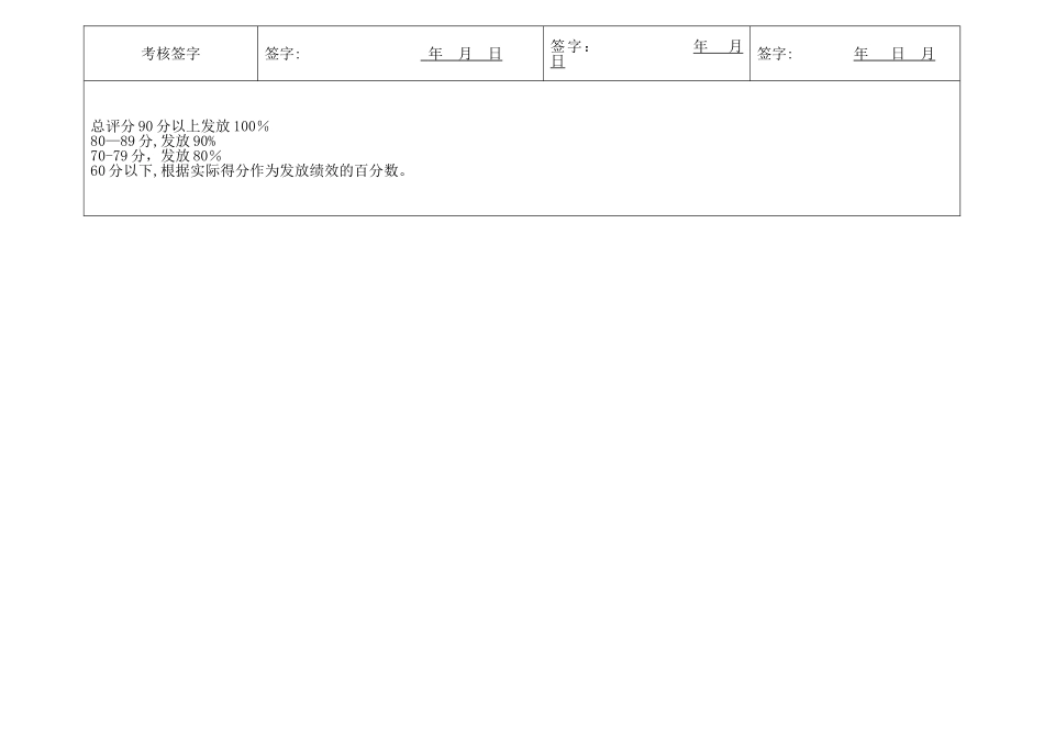 前台接待绩效考核表_第3页